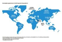 Ericsson Mobility Report – Asimilarea 5G, mai rapidă decât era de așteptat
