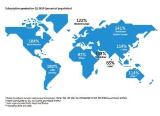 Ericsson Mobility Report – Asimilarea 5G, mai rapidă decât era de așteptat