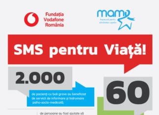 Proiectul „SMS pentru Viață – Fondul de Rezervă pentru Viață pentru Adulți” ajută peste 370 de persoane cu boli grave