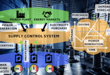 Smart Home Platforms seize 24% of Residential Demand Response market by 2025