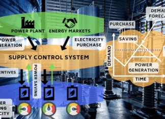 Smart Home Platforms seize 24% of Residential Demand Response market by 2025