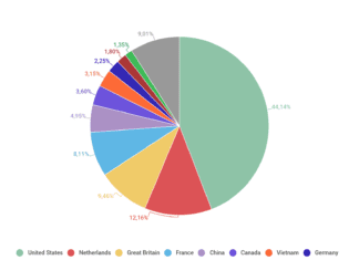Numărul atacurilor DDoS a crescut cu 18% în T2 2019 faţă de anul trecut