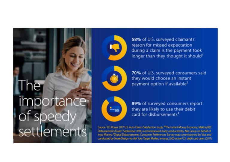 Parteneriat Visa și companii de asigurări – Digitalizarea despăgubirilor