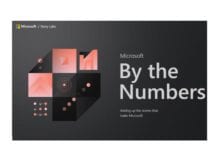 Numărul de dispozitive active cu Windows 10 a depășit pragul de 900 milioane