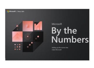 Numărul de dispozitive active cu Windows 10 a depășit pragul de 900 milioane