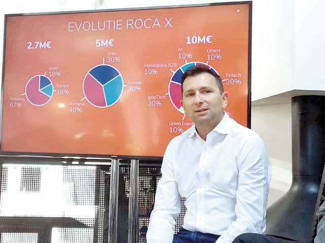 Fondul Roca X, unde au pus bani mai mulţi antreprenori români, vrea să investească 10 mil. euro în start-up-uri hi-tech în următorii doi ani. Până acum, fondul a investit în cinci companii, dintre care trei româneşti şi două străine