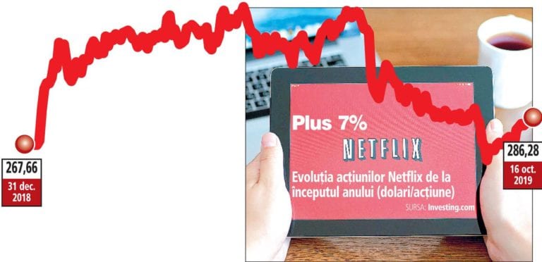 Acţiunile Netflix au crescut în sesiunea de pretranzacţionare de joi cu peste 9% după ce gigantul de streaming a raportat rezultate financiare pe T3/2019 peste aşteptări