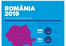 Studiu – Românii preferă canale HD și Ultra HD și consumă mai mult TV clasic decât video online
