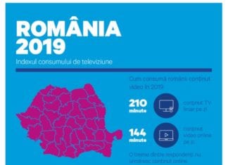 Studiu – Românii preferă canale HD și Ultra HD și consumă mai mult TV clasic decât video online