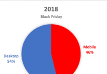 Estimări Black Friday 2019: cumpărăturile de pe mobil le vor surclasa pe cele de pe desktop pentru prima dată