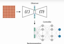 How to design and control robots with stretchy, flexible bodies