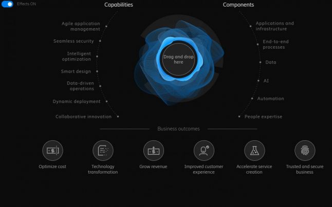 Ericsson Operations Engine, un sistem de operare bazat pe AI, va fi implementat de Orange în 5 ţări europene