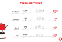 „Școala din Valiză” are peste peste 6.000 de elevi și profesori din zona rurală în doi ani