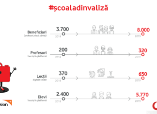 „Școala din Valiză” are peste peste 6.000 de elevi și profesori din zona rurală în doi ani