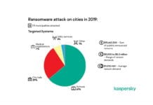 174 de municipalităţi, victime ransomware în 2019