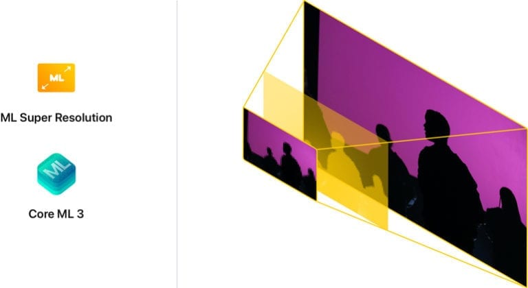 Cu ajutorul AI-ului, mărirea digitală a imaginilor cu păstrarea detaliilor ajunge în produsele comerciale