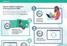 De ce vor utilizatorii să îşi schimbe stilul de viață online în 2020?