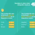 Libris.ro: mobilul ne-a adus 60% dintre comenzi în 2019, faţă de 51% în 2018