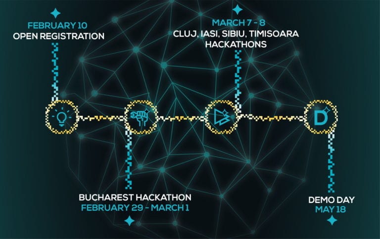 Bilanţ Innovation Labs: formarea a peste 300 startup-uri în 8 ani