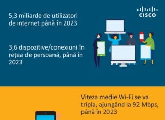 5G va suporta mai mult de 10% din conexiunile mobile globale până în 2023