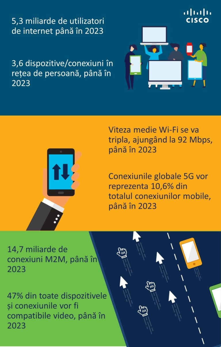 5G va suporta mai mult de 10% din conexiunile mobile globale până în 2023