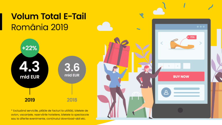 Piaţa de comerţ electronic din România a crescut anul trecut cu 20%, la peste 4,3 miliarde de euro