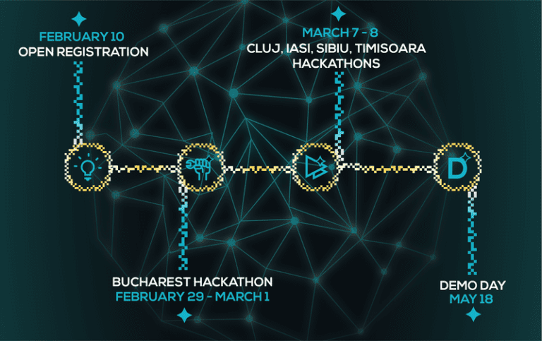 Innovation Labs deschide înscrierile pentru Hackathoanele din Bucureşti, Cluj–Napoca, Iaşi, Sibiu şi Timişoara