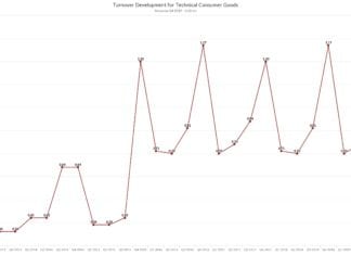 Telecom-ul, cel mai mare sector al pieţei TCG, a crescut cu 13,5% în ultimul trimestru din 2019