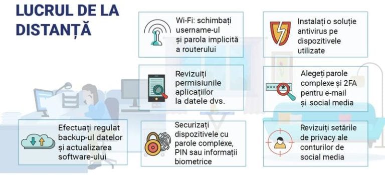 Cum să lucrezi în siguranță de acasă și cum să te ferești de fraude când cumperi online. Câteva sfaturi pentru săptămânile în care vom sta în casă