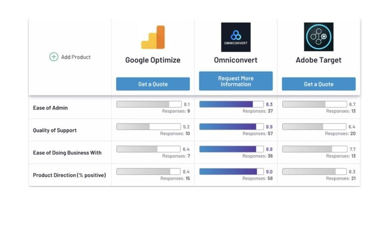 Omniconvert alocă 5 milioane euro IMM-urilor din eCommerce pentru a-şi creşte rata de conversie