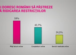 VIDEO COVID-19 | Care sunt obiceiurile digitale ale românilor? Skype şi Zoom, cele mai folosite platforme de comunicare video online