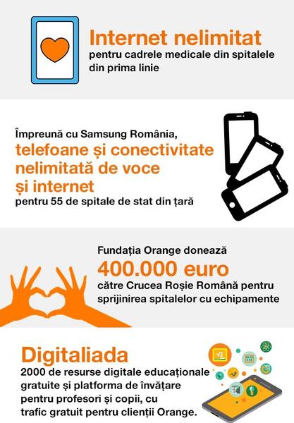 Orange a donat 400.000 de euro către Crucea Roșie pentru dotarea spitalelor cu aparate de ventilație și echipamente de protecție