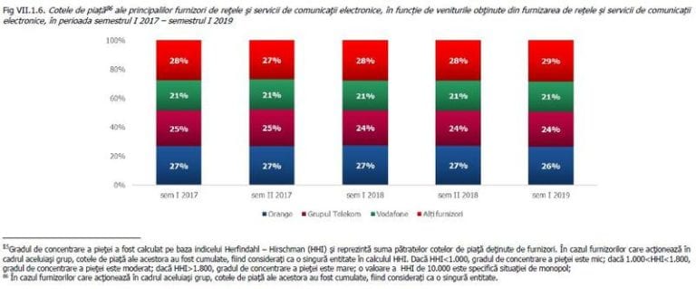 Discriminare în legea care amână timp de trei luni plata la internet, telefonie și TV: Orange și Vodafone, avantajate masiv printr-un amendament al PSD