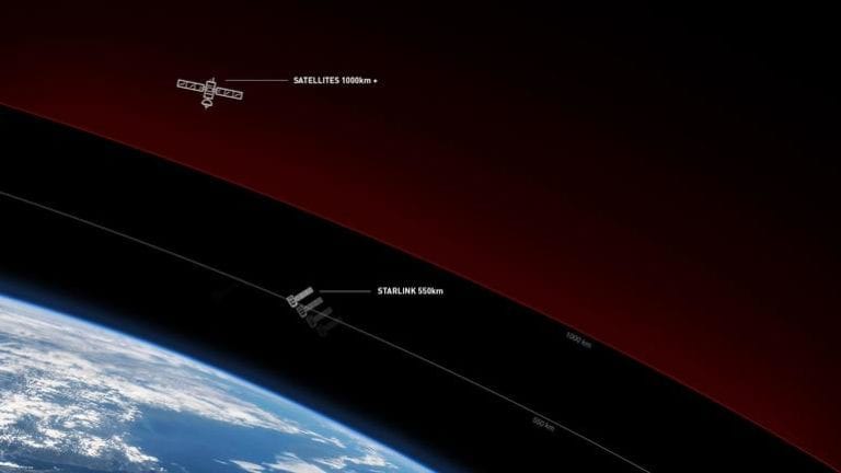 Starlink începe testele în iulie. Lansarea oficială va avea loc spre finele anului