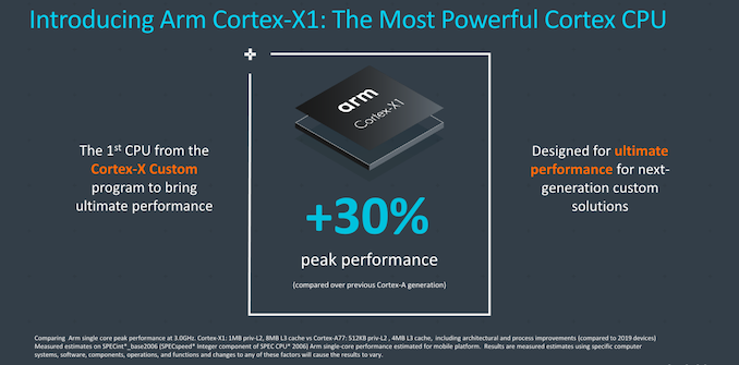 ARM anunță Cortex-X1