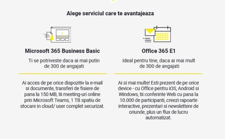 6 luni gratuitate la Microsoft Office 365 pentru clienţii IMM ai Raiffeisen Bank