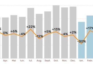 SmartBill măsoară în timp real evoluția IMM-urilor în pandemie