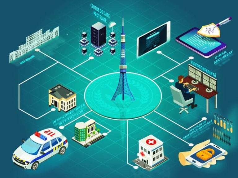 Cum au folosit autoritățile sistemul de videoconferință al STS în starea de urgență: Mii de utilizatori din 71 de instituții au comunicat video peste 1500 de ore