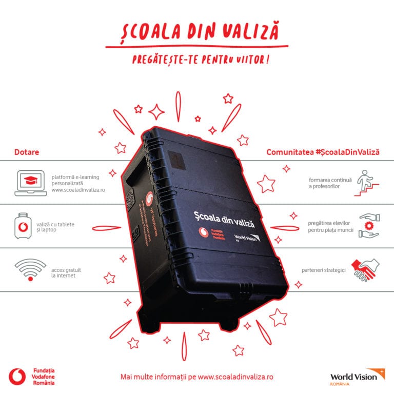 „Școala din valiză” pentru 35 de şcoli din mediul rural