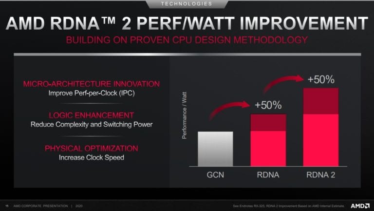 Plăcile Radeon RDNA 2 vor avea frecvențe măricele