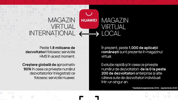 Reacţia fulgerătoare a Huawei în faţa blocajului Google: de la 0 la 1.000 de aplicaţii dedicate pieţei din România în 12 luni