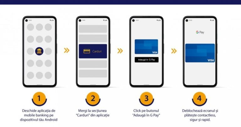 Cum îți adaugi cardul în Google Pay