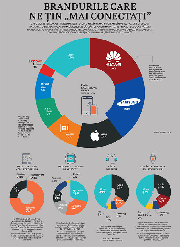 Brandurile care ne ţin „mai conectaţi”