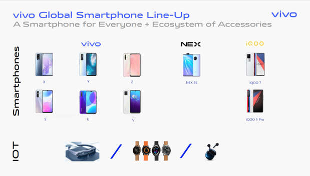Un nou producător de smartphone-uri intră pe piaţa din România. “Nu ţintim 20-30% din piaţă acum, pornim de la 0, întâi vrem să ieşim din categoria alţi producători în topul vânzărilor”