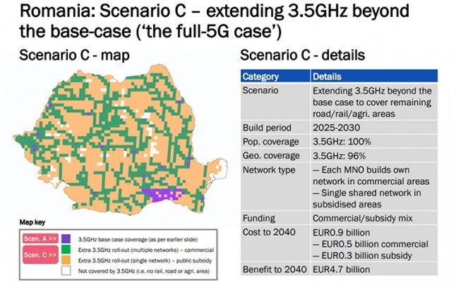 Studiu Ericsson: tehnologia 5G ar putea aduce economiei României 7,8 miliarde de euro până în anul 2025