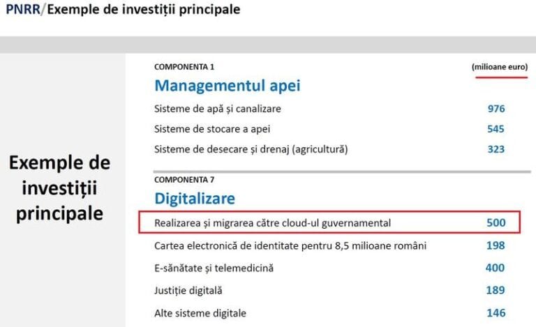 Cloud-ul lui Cîțu, de 10 ori mai scump decât cloud-ul lui Dăncilă: Specialiștii au indicat această sumă și nu am primit comentarii de la Bruxelles / Istoria unui proiect controversat