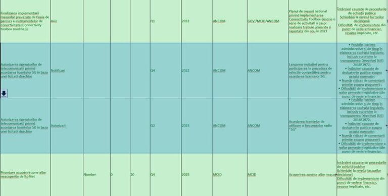 PNRR: Guvernul ia în calcul să acorde licențele 5G abia în 2023. Miza: Peste 500 milioane de euro la bugetul de stat