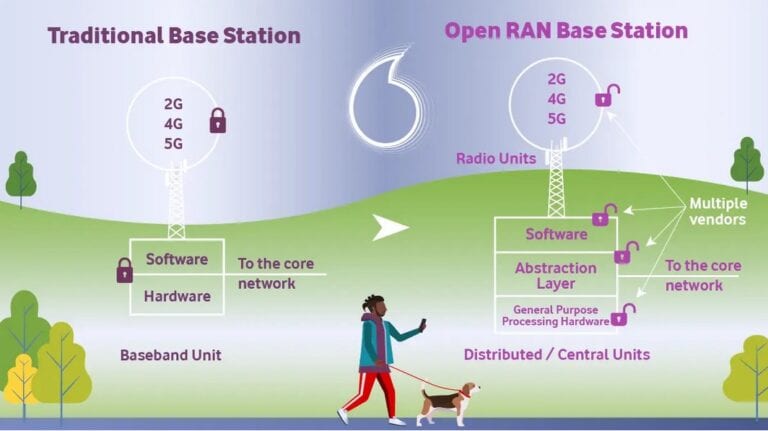 Vodafone construieşte, cu Dell, prima rețea comercială Open RAN din Europa