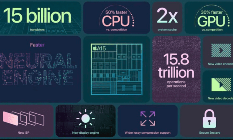 Chiar și în Low Power Mode, A15 Bionic se bate de la egal la egal cu cele mai puternice procesoare ale competiției