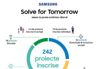S-a afişat lista celor 25 de proiecte care intră în a doua etapă a competiției Solve for Tomorrow by Samsung